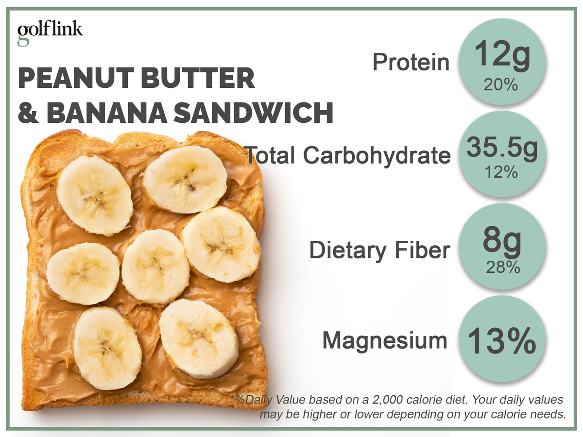 1 peanut butter & banana sandwich has 12g protein, 35.5g carbs, 8g fiber, 13g magnesium