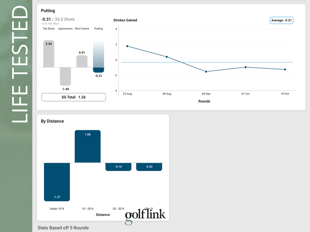 Shot Scope performance dashboard