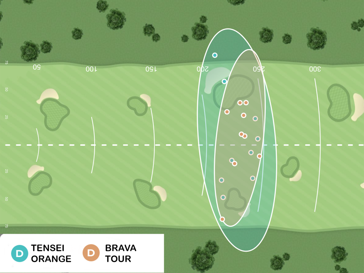 Screenshot showing dispersion comparison between Brava Tour and Tenseir Orange driver shafts