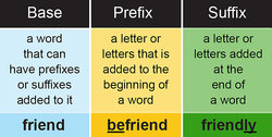 Real Practice with Base Words, Prefixes and Suffixes