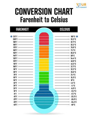 conversion chart Fahrenheit to Celsius