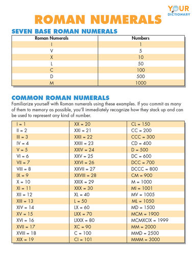 roman numerals chart
