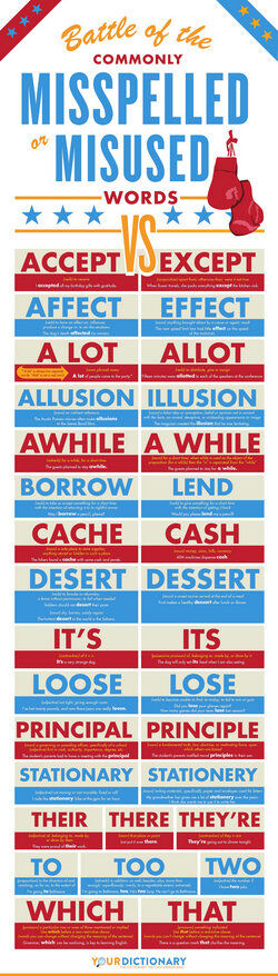 commonly misspelled and misused words list