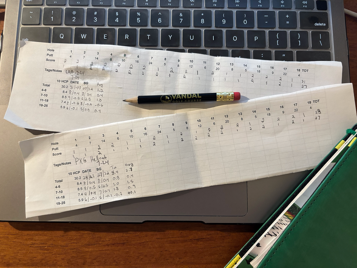 PXG vs. L.A.B head-to-head scorecard