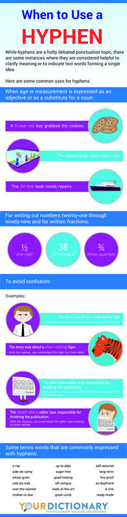 which-options-correctly-describe-rules-for-using-hyphens-josiahkruwzhang
