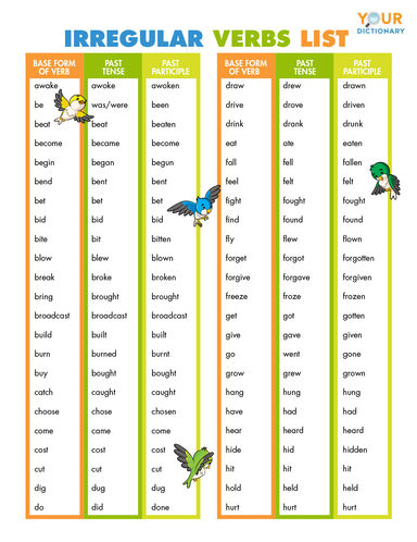 100 Most Common ESL Irregular Verbs List