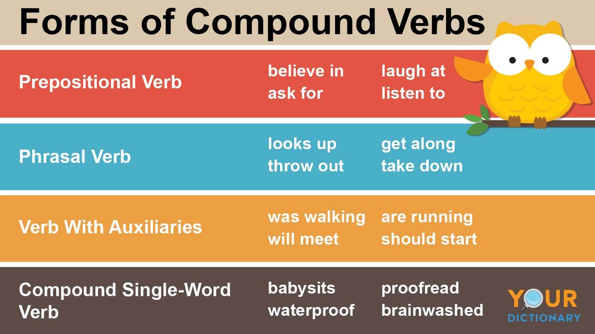 forms of compound verbs chart