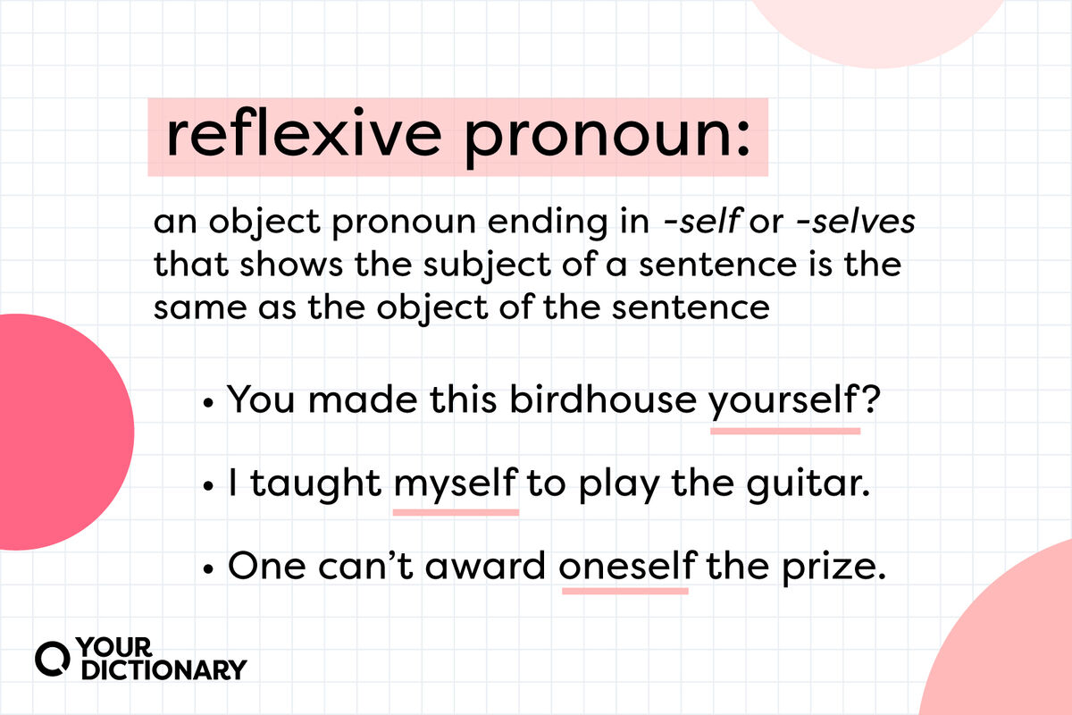 definition of "reflexive pronoun" with three examples sentences, all from the article