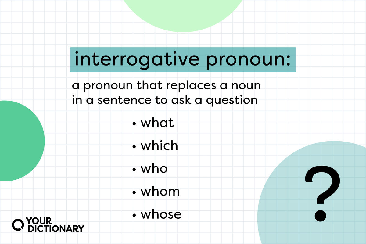 definition of "interrogative pronoun" with list of examples restated from the article