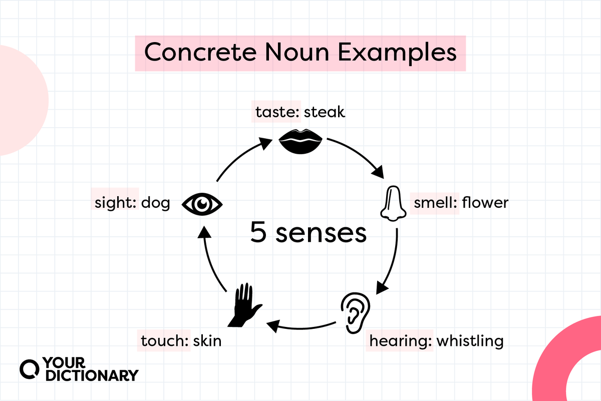 Concrete Nouns: Khám Phá Vẻ Đẹp Của Thế Giới Vật Chất Qua Ngôn Ngữ