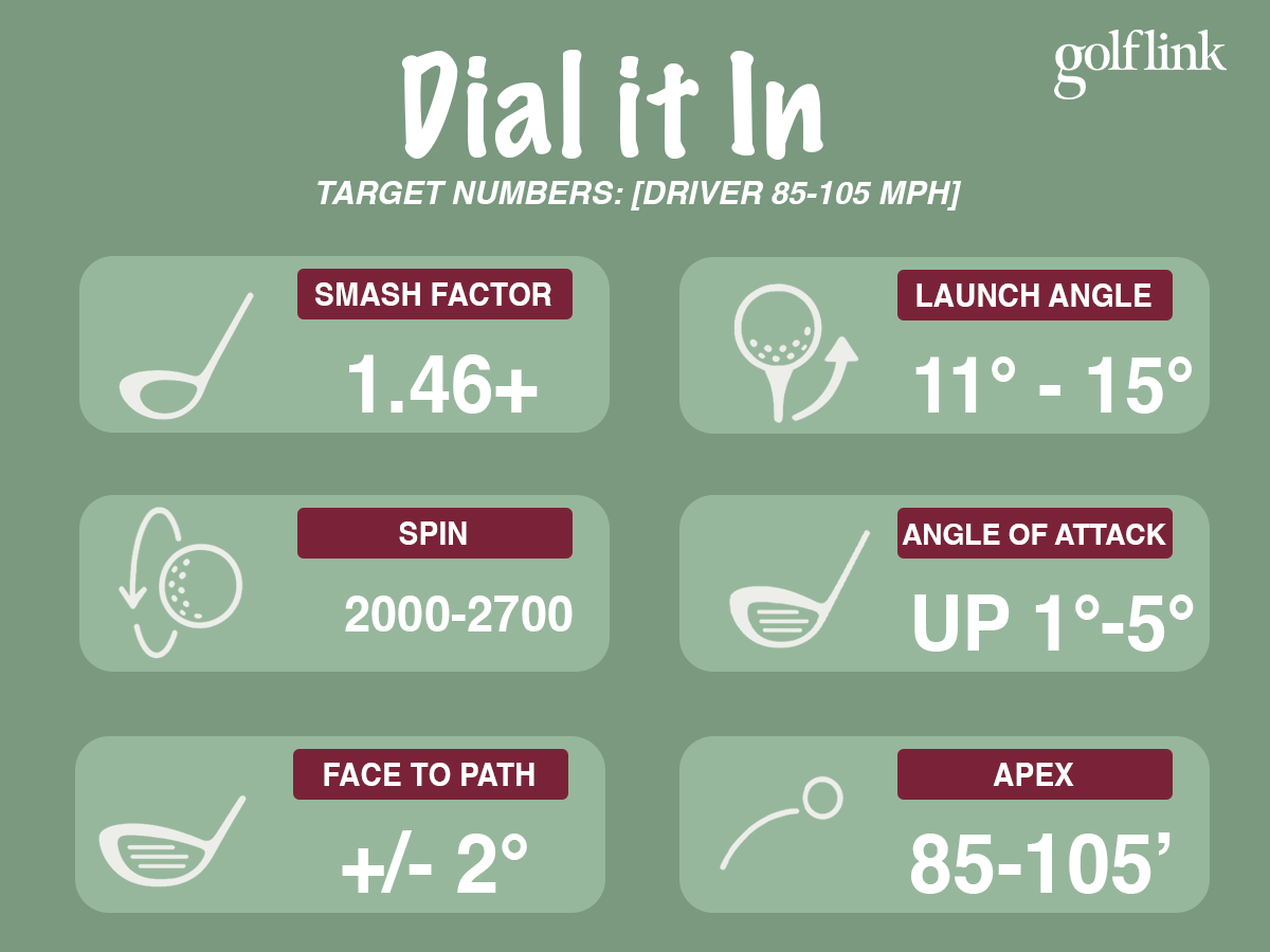 Ideal Driver Numbers for Medium Swing Speeds (85-105 MPH)