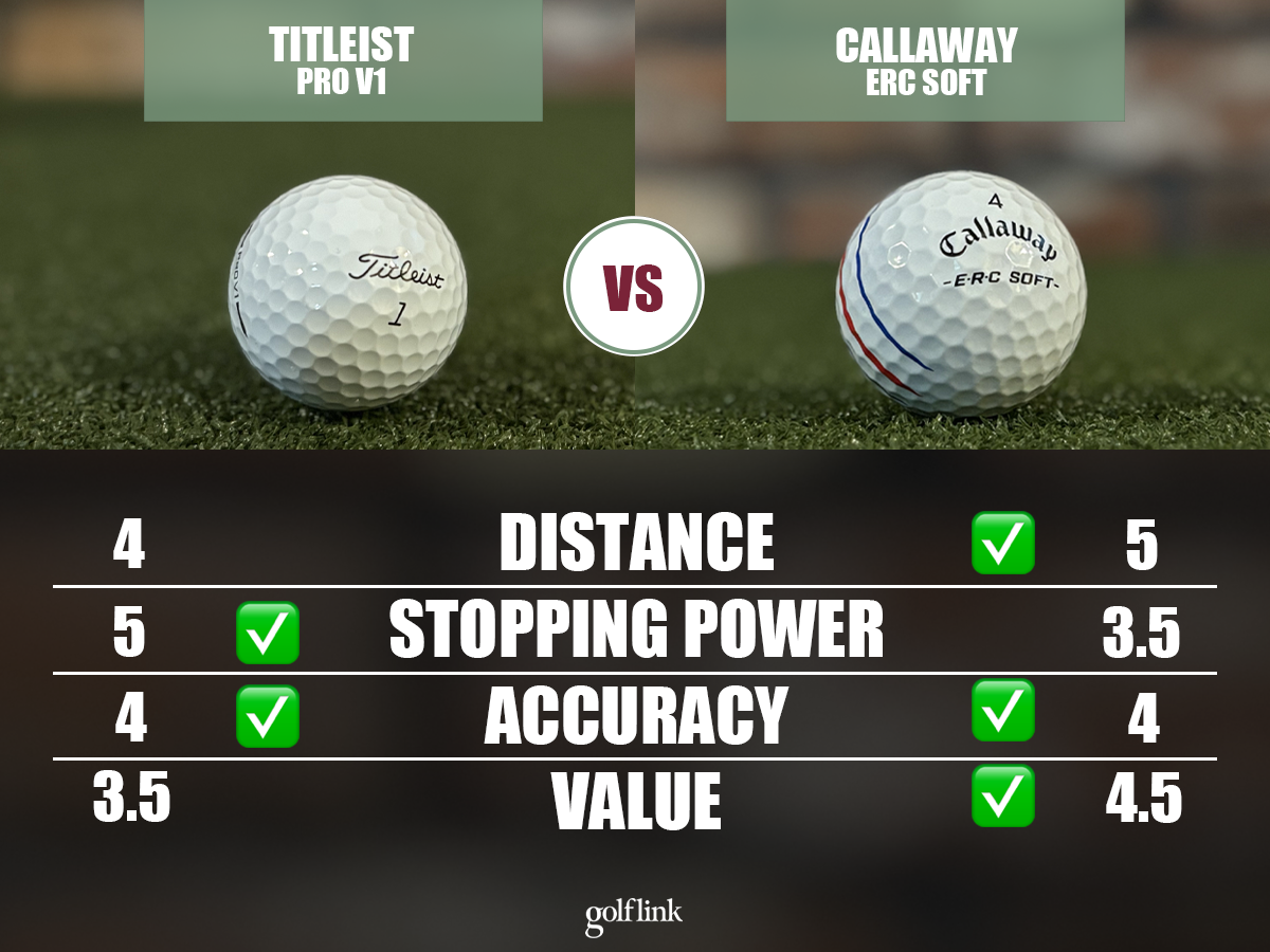 Titleist Pro V1 vs. Callaway ERC Soft performance comparison from GolfLink testing
