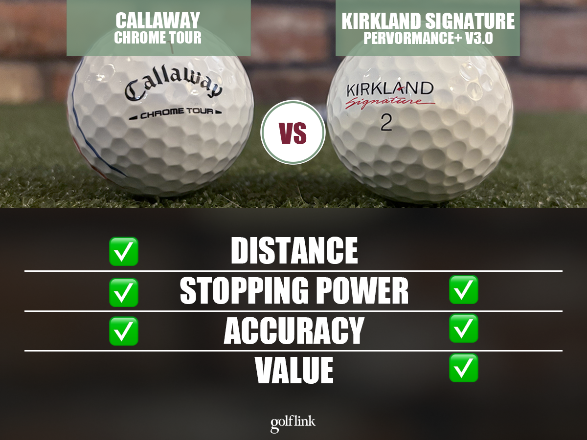 Callaway Chrome Tour vs. Kirkland Signature Performance+ v3.0 performance comparison