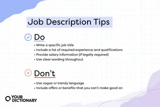 list of four tips to follow and two things not to add in a job description