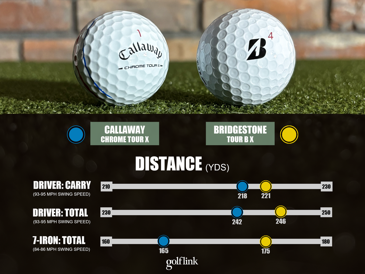 Distance comparison between Callaway Chrome Tour X and Bridgestone Tour B X
