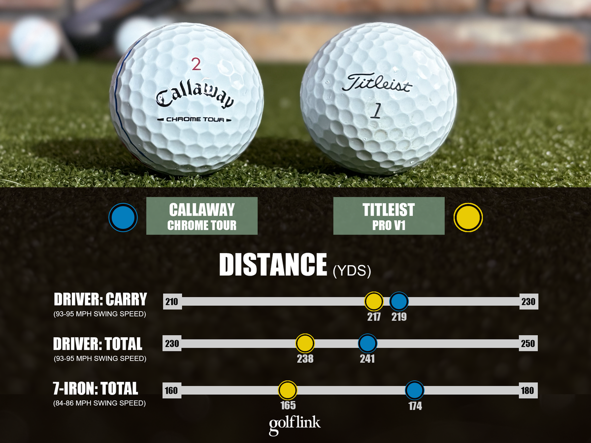 Chrome Tour vs Pro V1 distance comparison