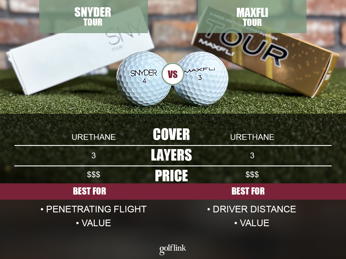 DTC Golf Ball Showdown: Maxfli Tour vs. Snyder Tour Full Review ...