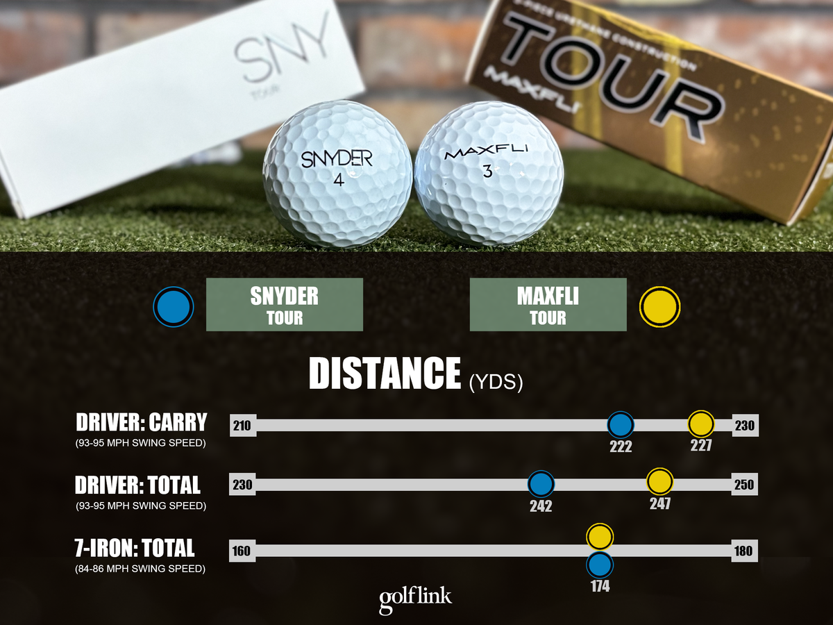 Snyder Tour vs. Maxfli Tour during GolfLink testing