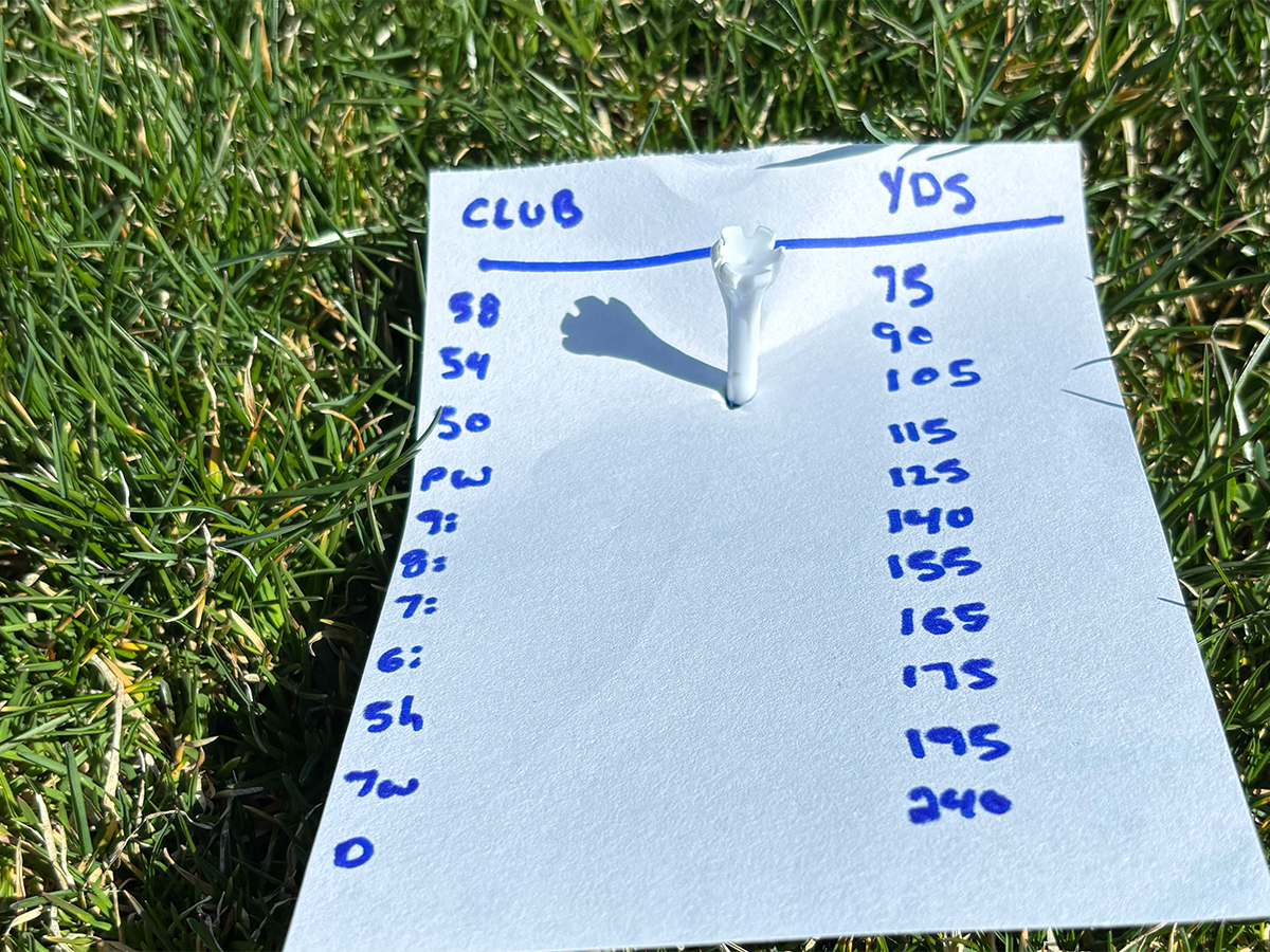 My predicted distances before testing Shot Scope LM1