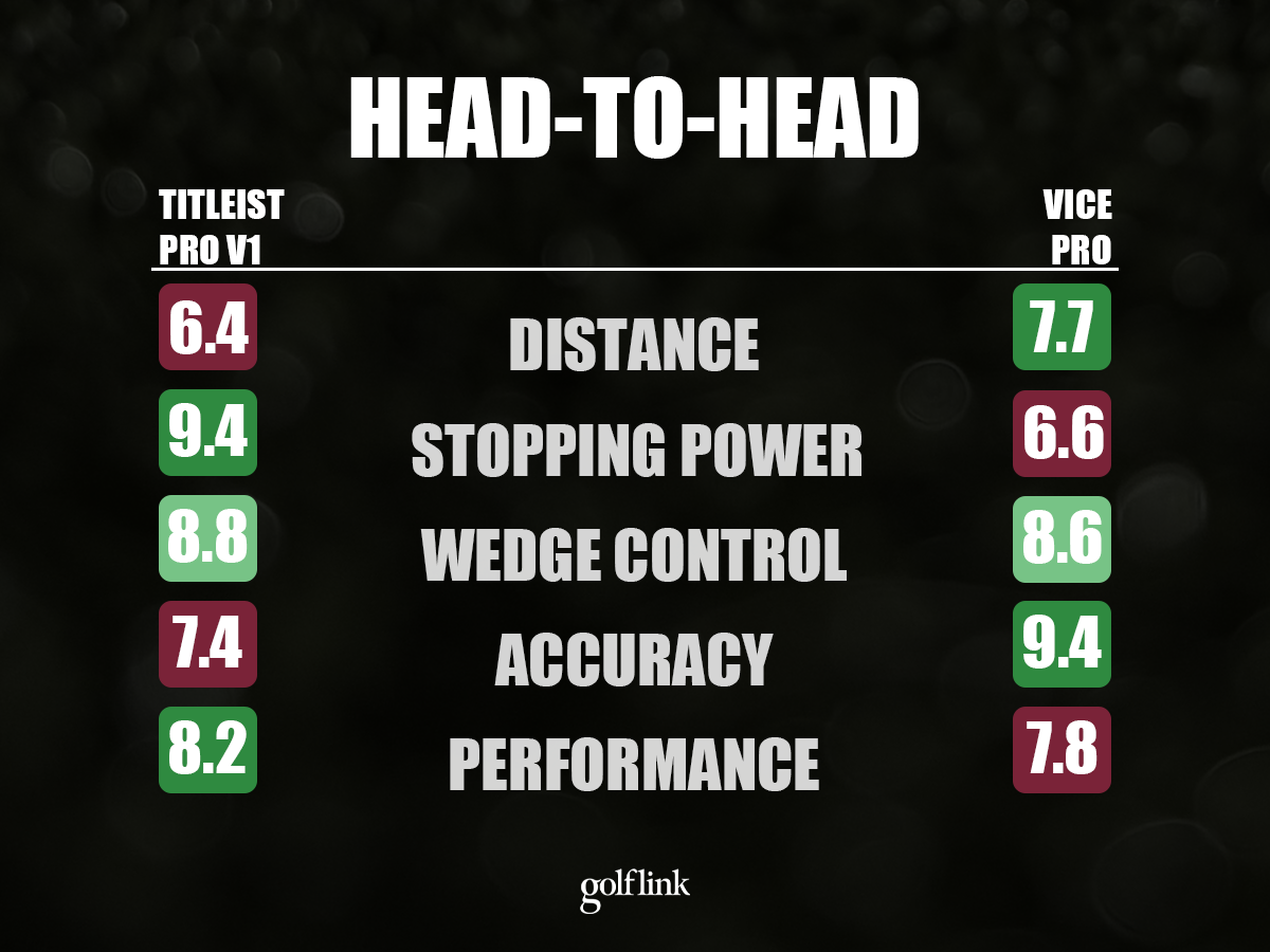 Titleist Pro V1 vs Vice Pro head to head scores
