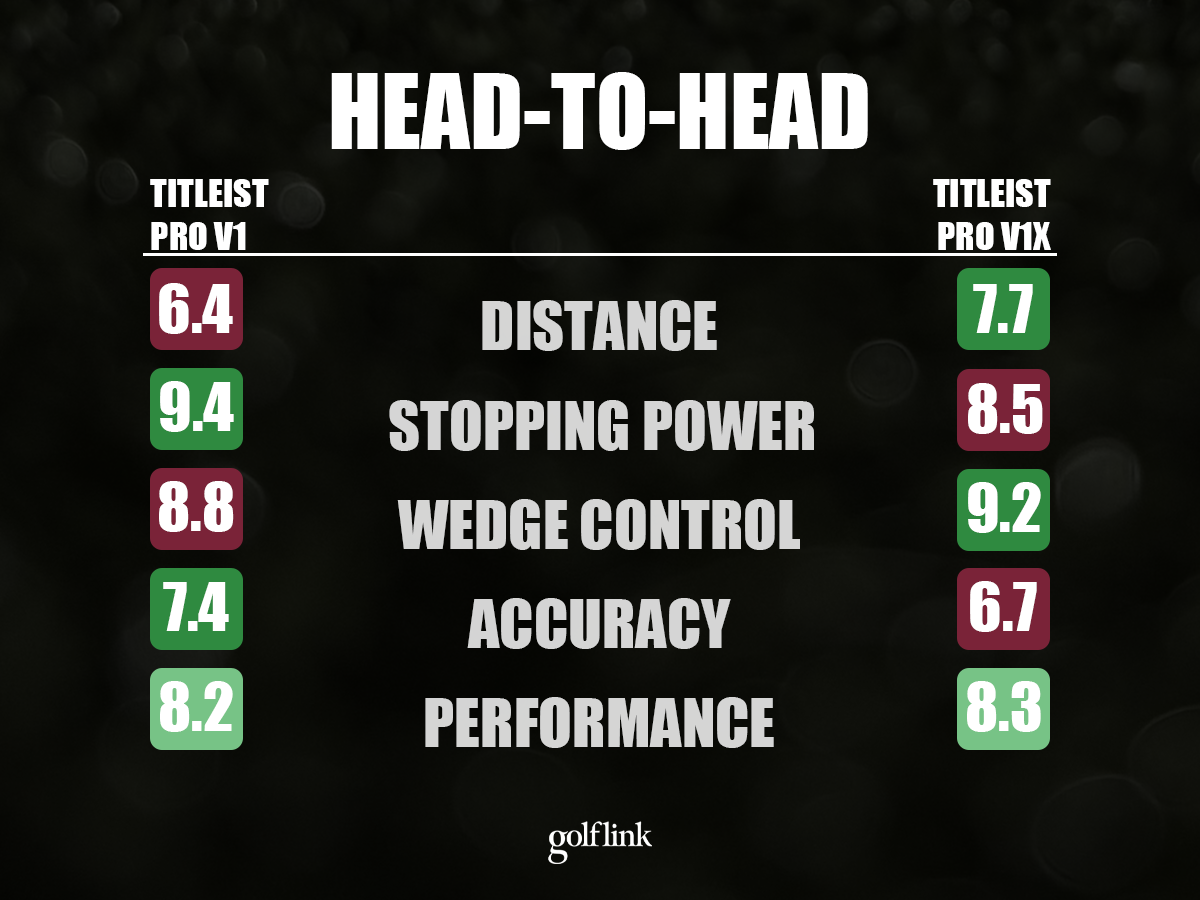 Titleist Pro V1 vs Pro V1x performance breakdown