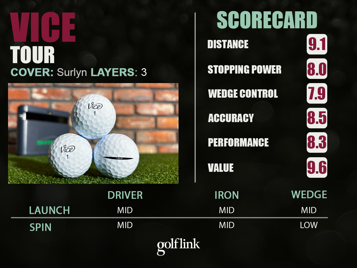 Vice Tour golf ball profile based on GolfLink testing