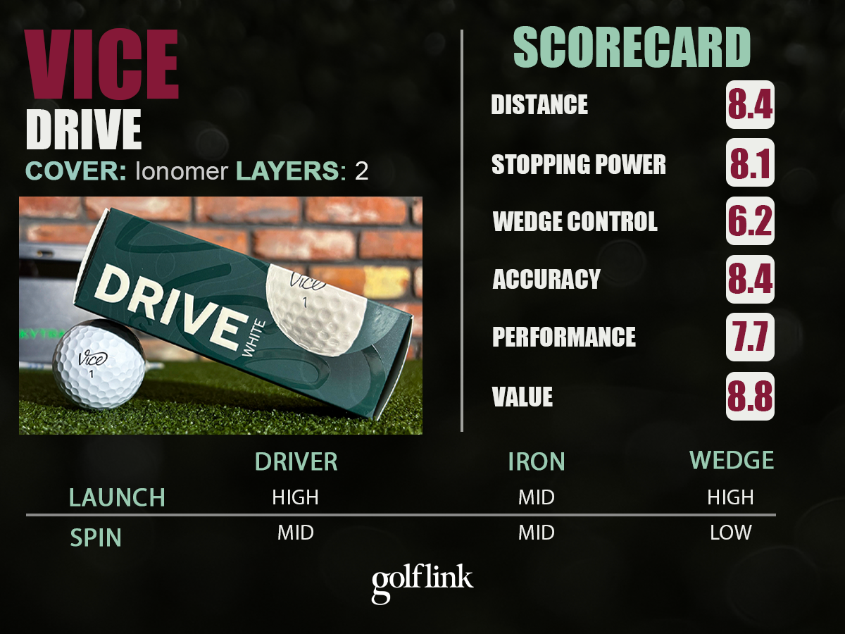 Vice Drive profile based on GolfLink testing