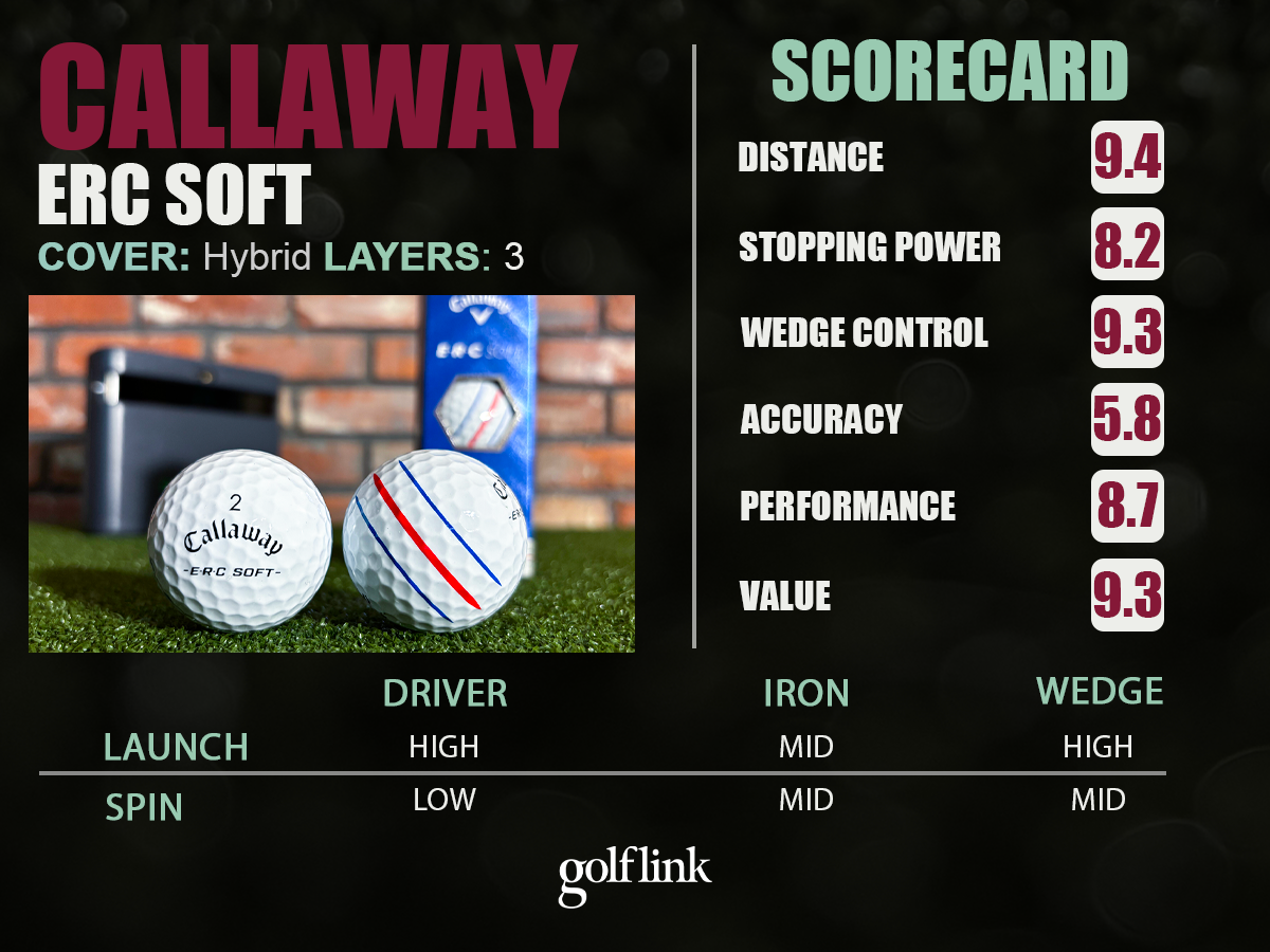 Callaway ERC Soft Performance from GolfLink testing