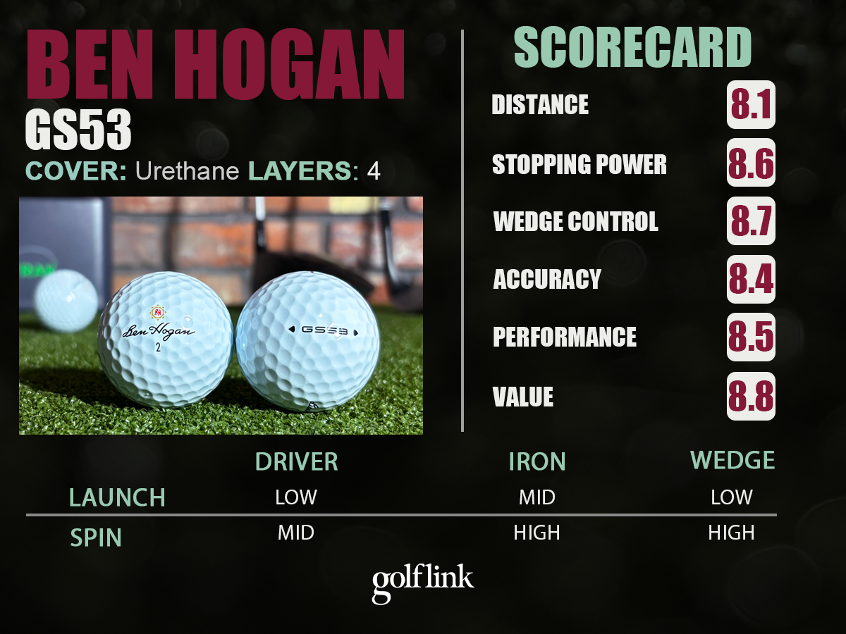 Ben Hogan GS53 performance in GolfLink testing