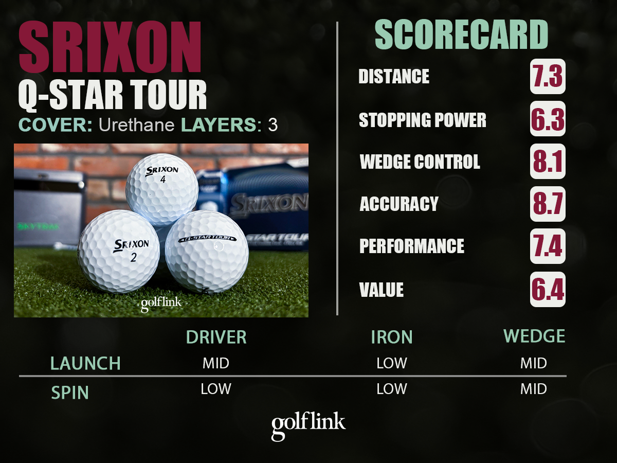Srixon Q-Star Tour performances scores based on GoflLink testing