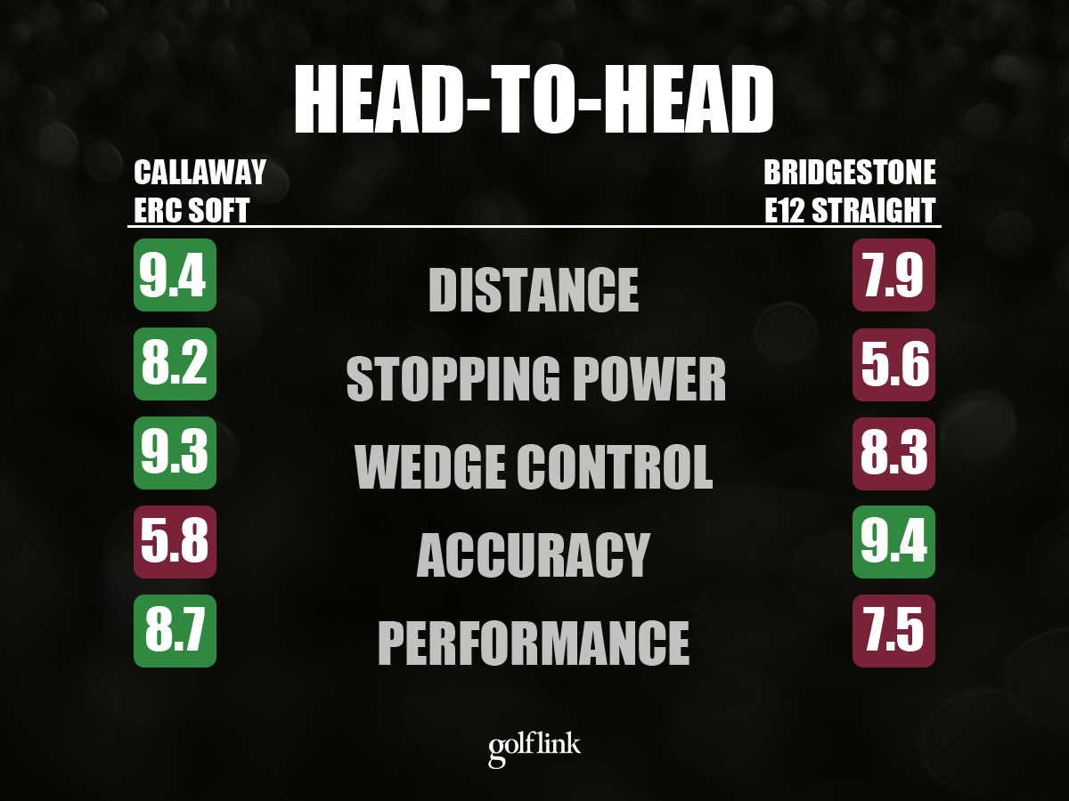 Callaway ERC Soft vs. Bridgestone e12 Straight