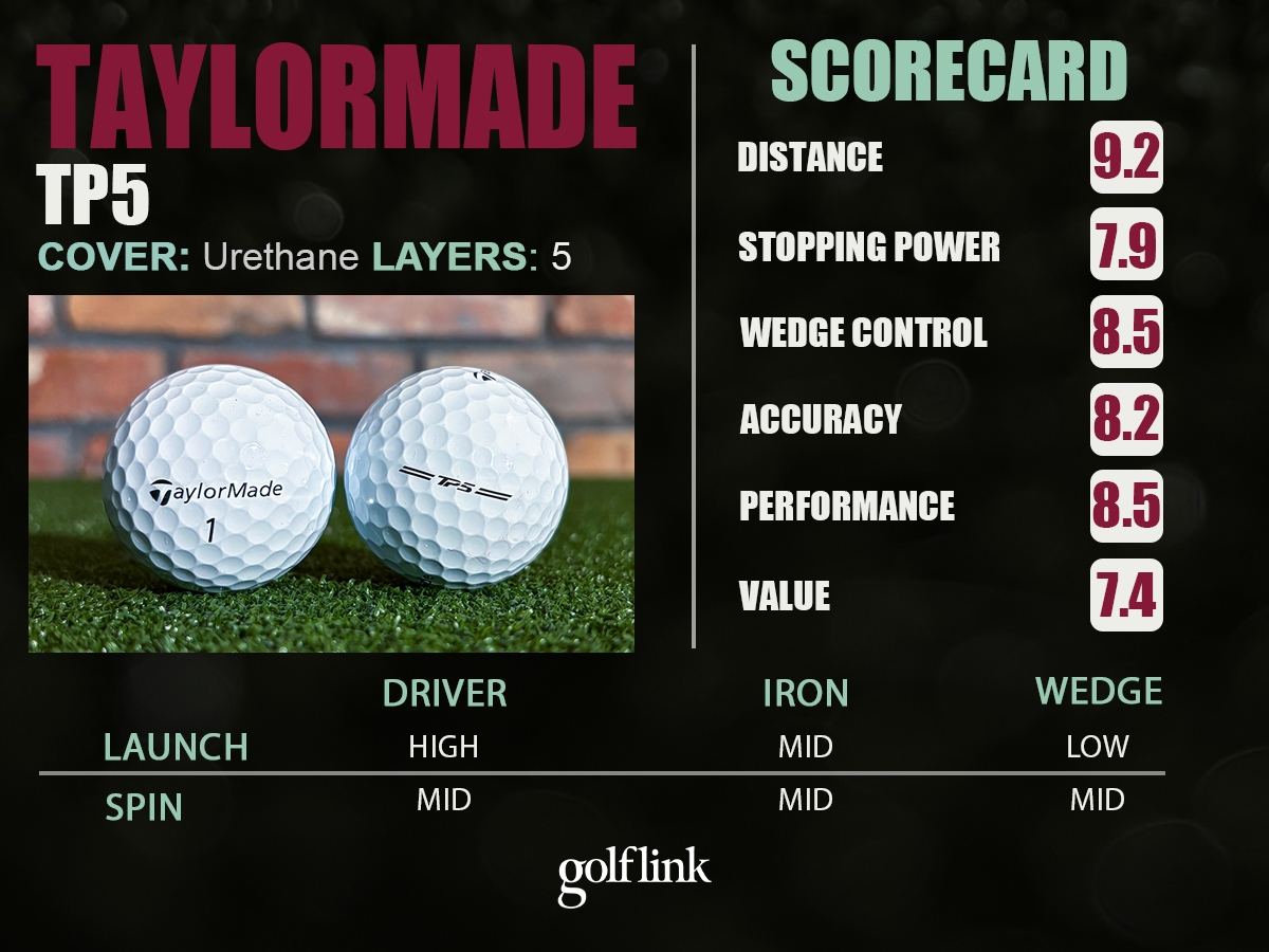 TaylorMade TP5 golf ball profile based on GolfLink testing