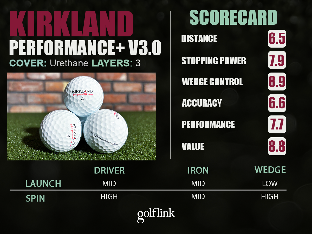 Kirkland Signature Performance+ v3.0 golf ball profile