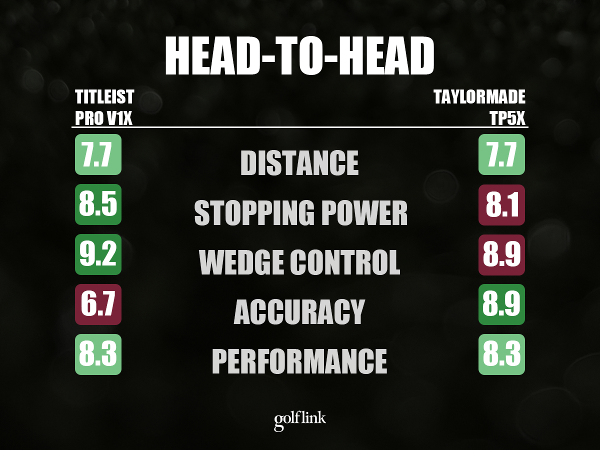 Performance comparison between Titleist Pro V1x and TaylorMade TP5x