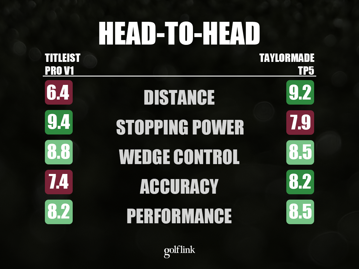 Titleist Pro V1 vs. TaylorMade TP5 performance comparison