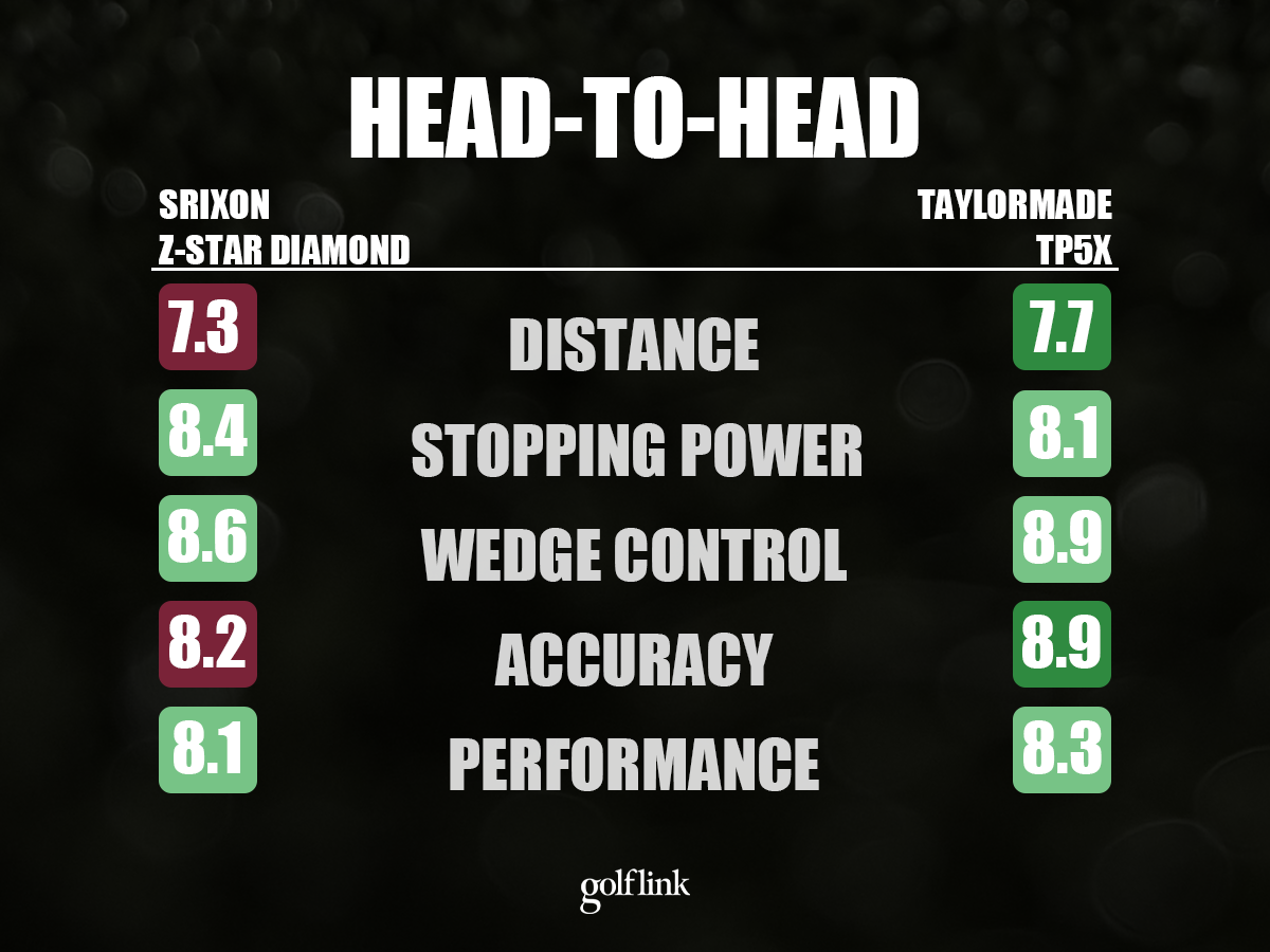 TaylorMade TP5x vs Srixon Z-Star Diamond