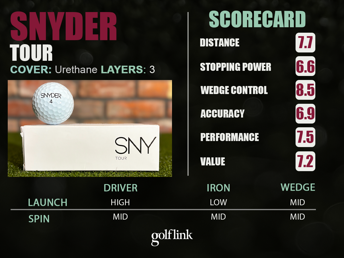 Snyder Tour golf ball profile based on GolfLink testing
