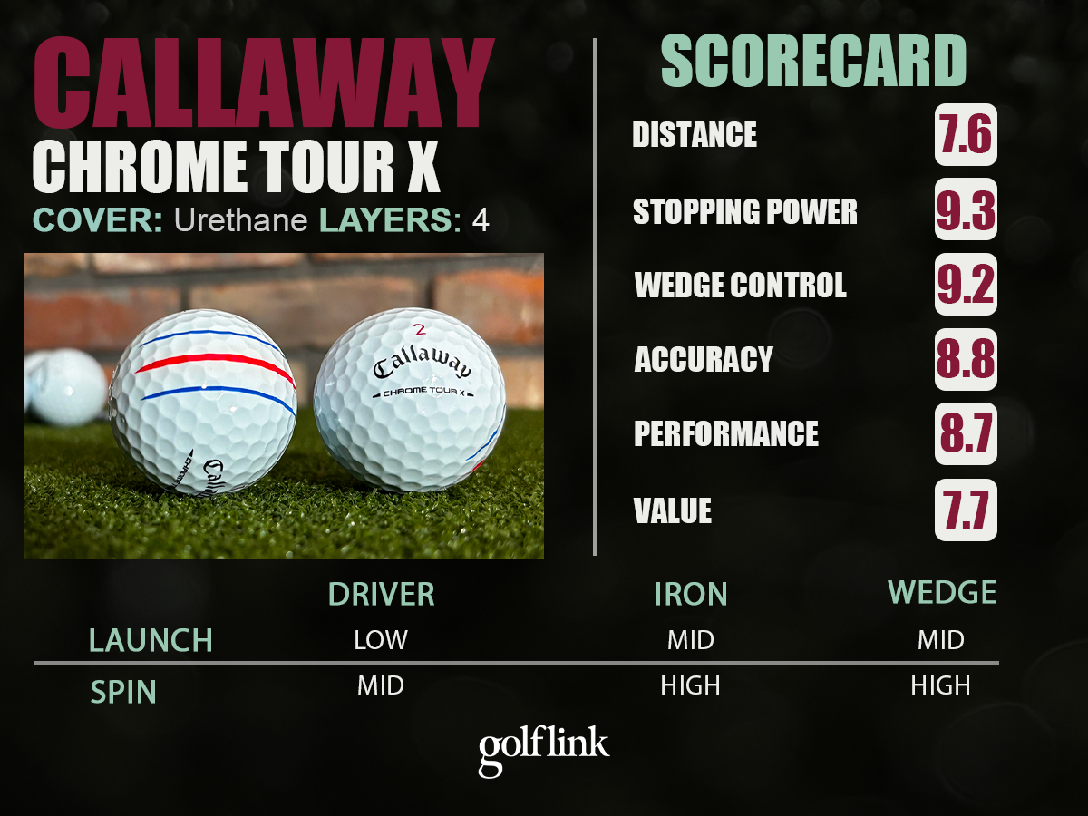 Callaway Chrome Tour X golf ball profile based on GolfLink testing