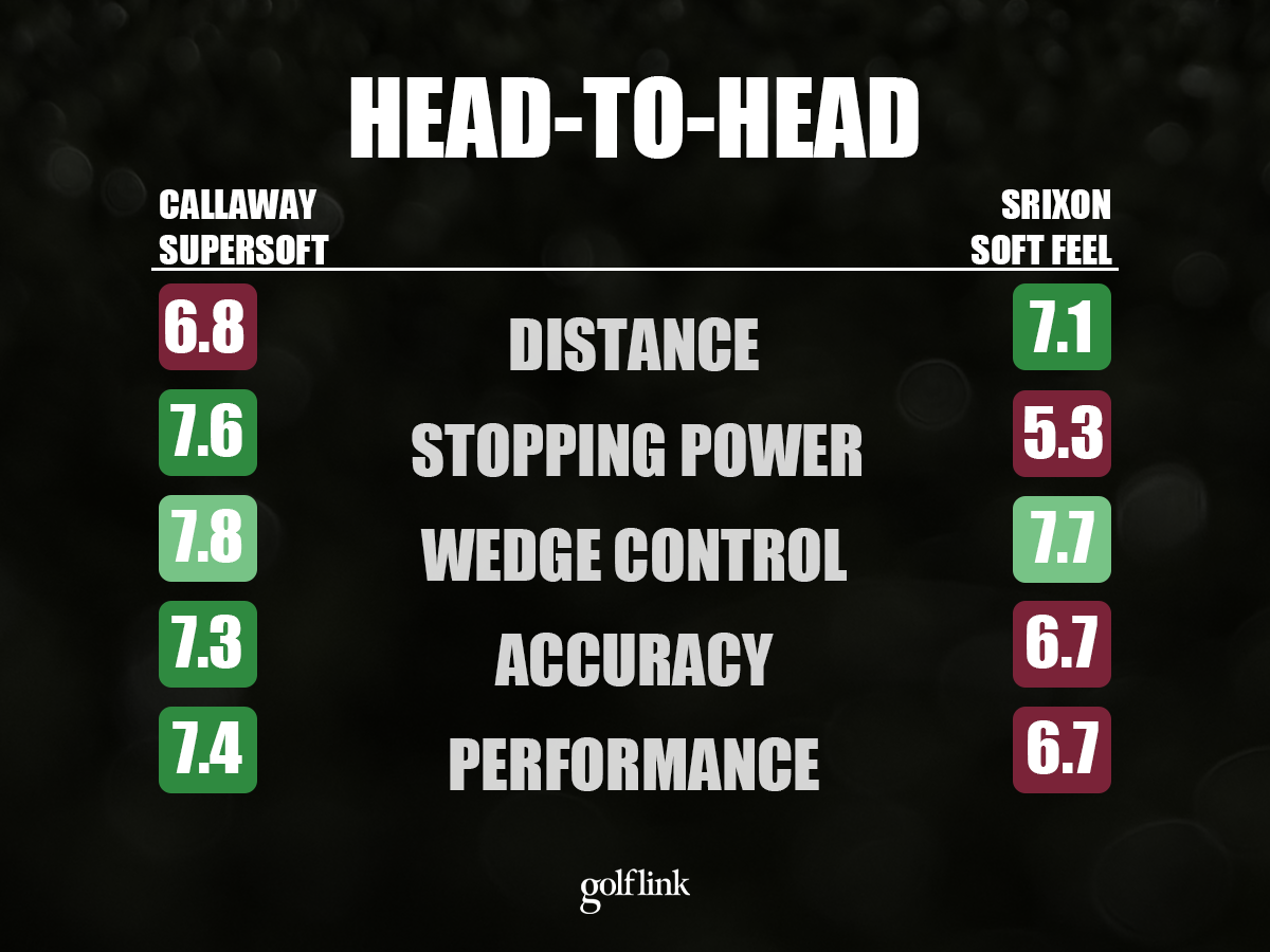 Head-to-head comparison of Callaway Supersoft vs. Srixon Soft Feel