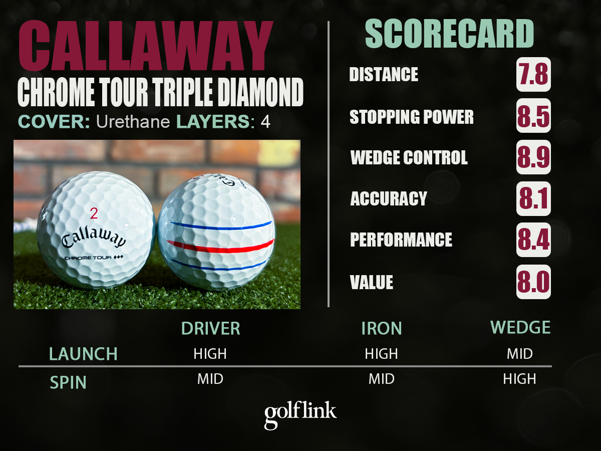 Callaway Chrome Tour Triple Diamond golf ball profile based on GolfLink testing