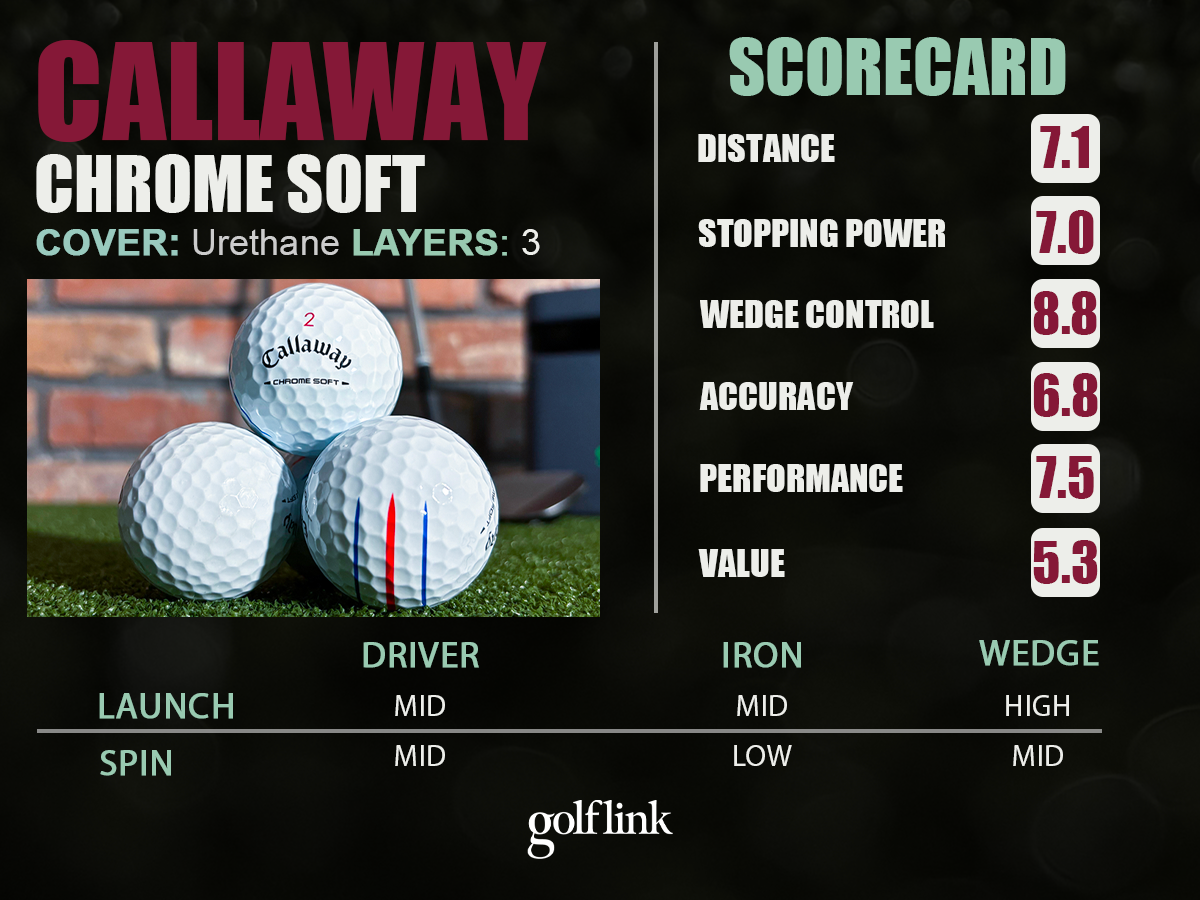 Callaway Chrome Soft profile based on GolfLink testing
