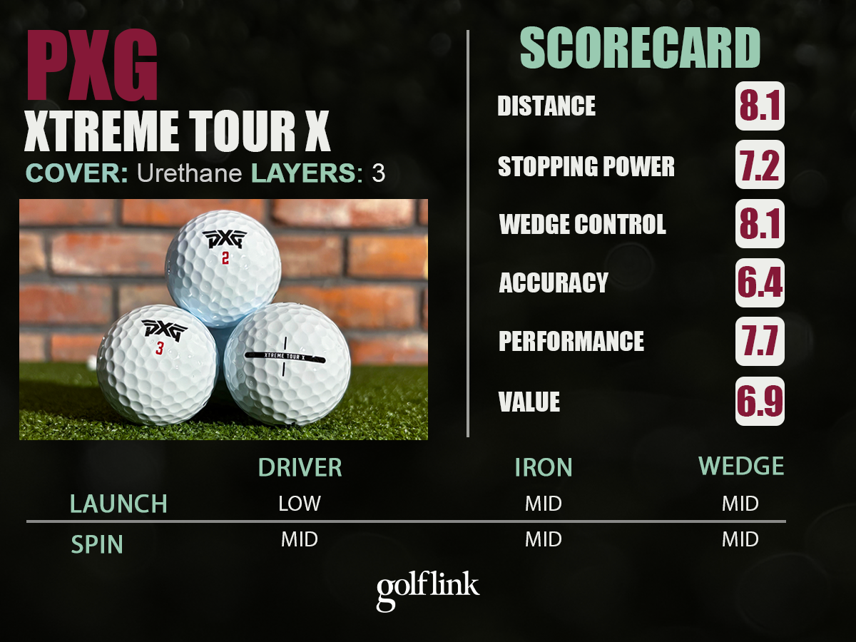 PXG Xtreme Tour X profile based on GolfLink testing