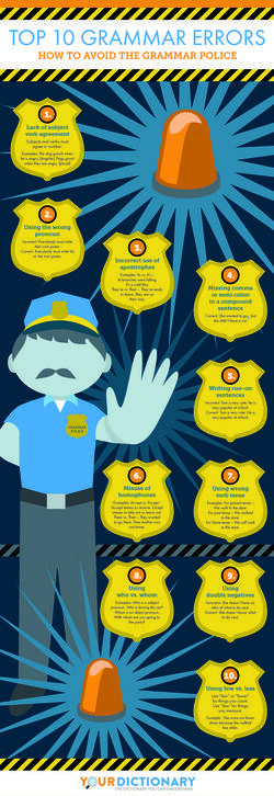 chart with top ten grammar errors
