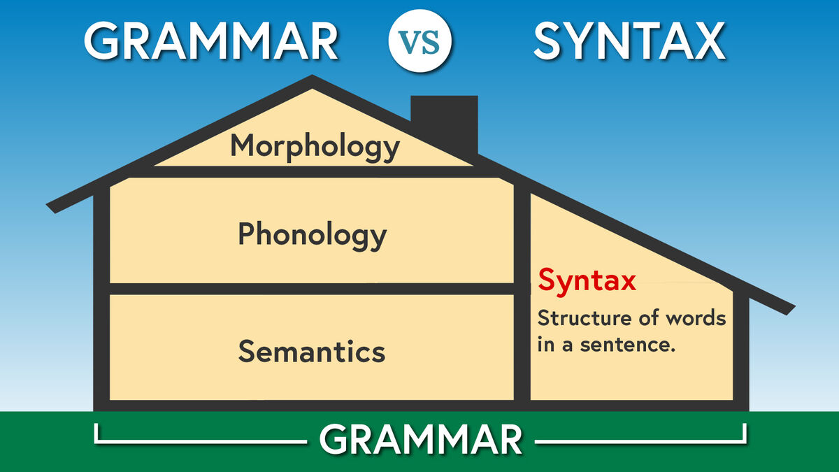 Grammar vs Syntax Example