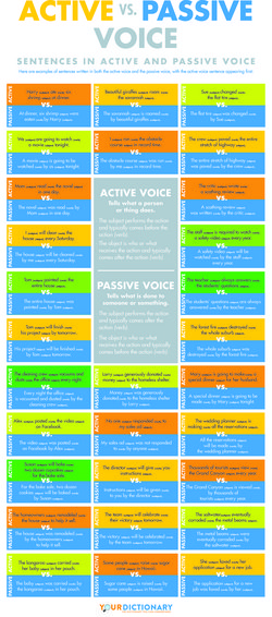 active vs passive voice chart