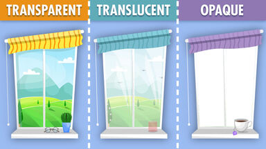 Transparent Vs Translucent Vs Opaque Compared