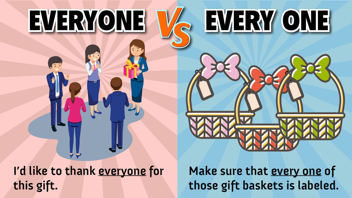 When Do You Use Everyone vs. Every One? | YourDictionary