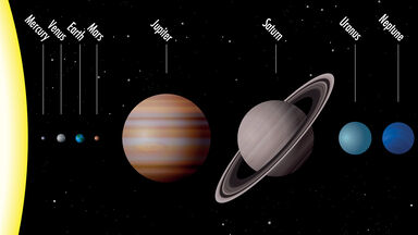 Planets in solar system