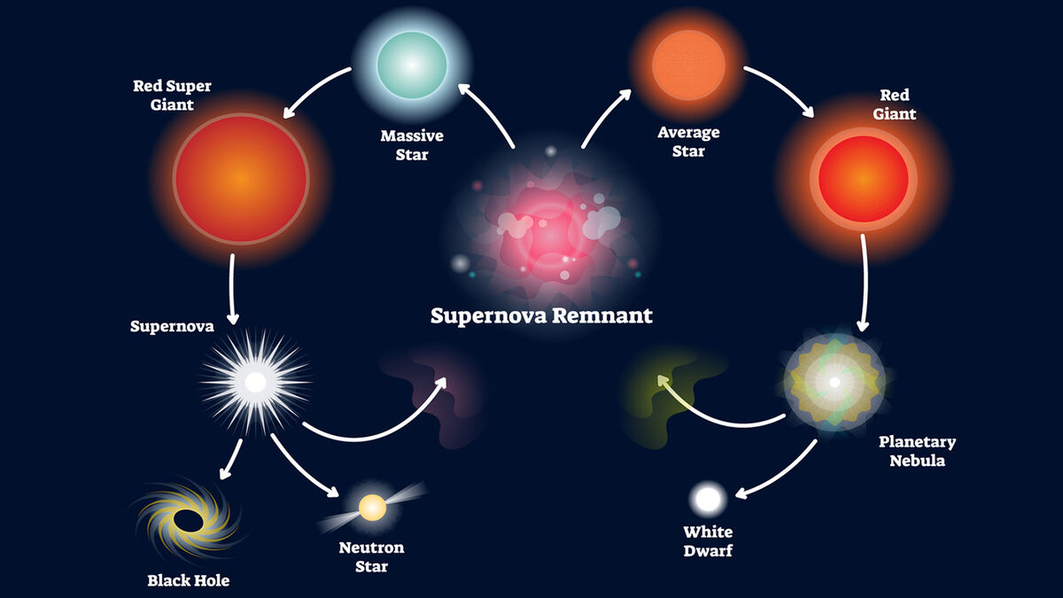 Space and cosmic vocabulary words