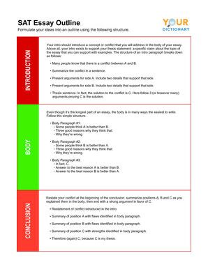 SAT essay outline sheet